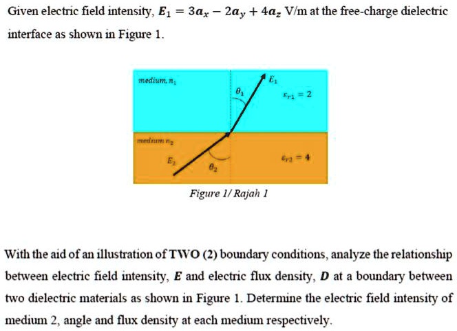 SOLVED: Given electric field intensity, E = 3ax - 2ay + 4a V/m at the ...