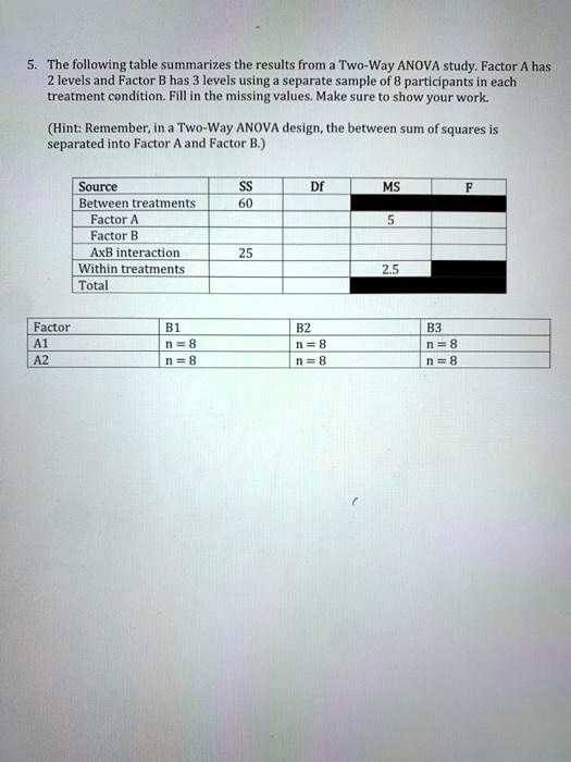 solved-the-following-table-summarizes-the-results-from-a-two-way-anova