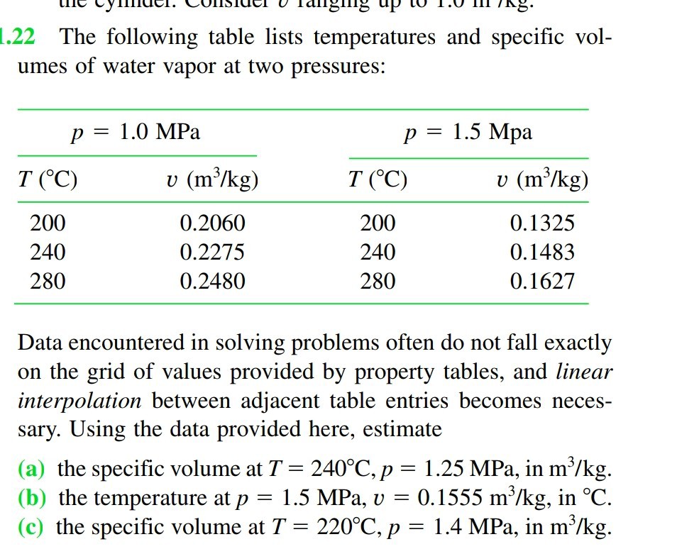 122 the following table lists temperatures and specific volumes of