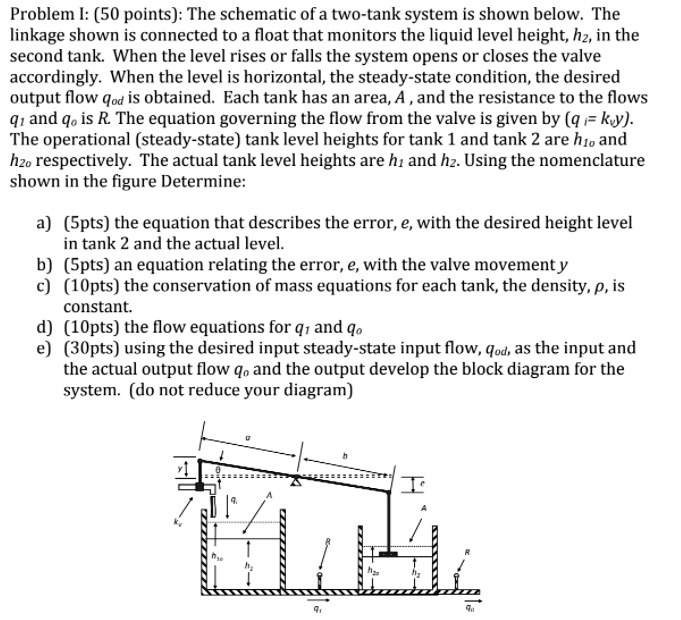 Problem I: (50 points): The schematic of a two-tank system is shown ...