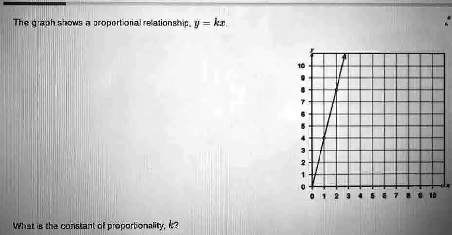 The graph shows a proportional relationship, y = kx. What is the ...