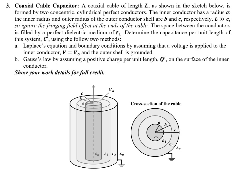 SOLVED Coaxial Cable Capacitor The coaxial cable of length L, shown