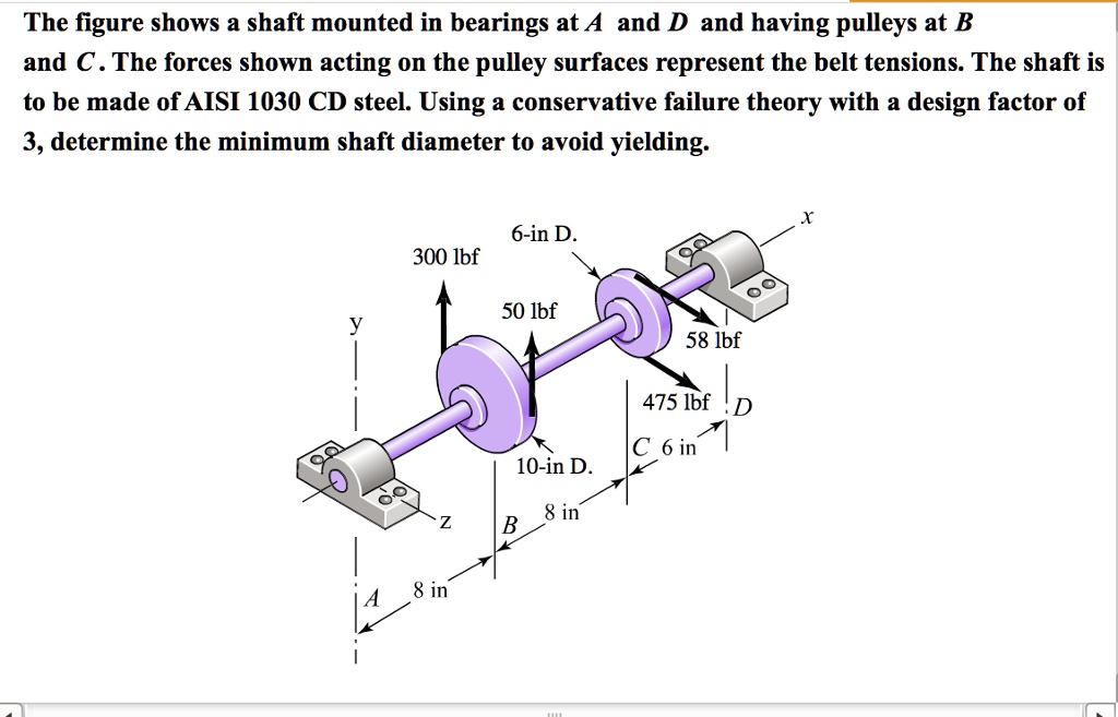 The figure shows a shaft mounted in bearings at A and D and having pulleys at B and C . The