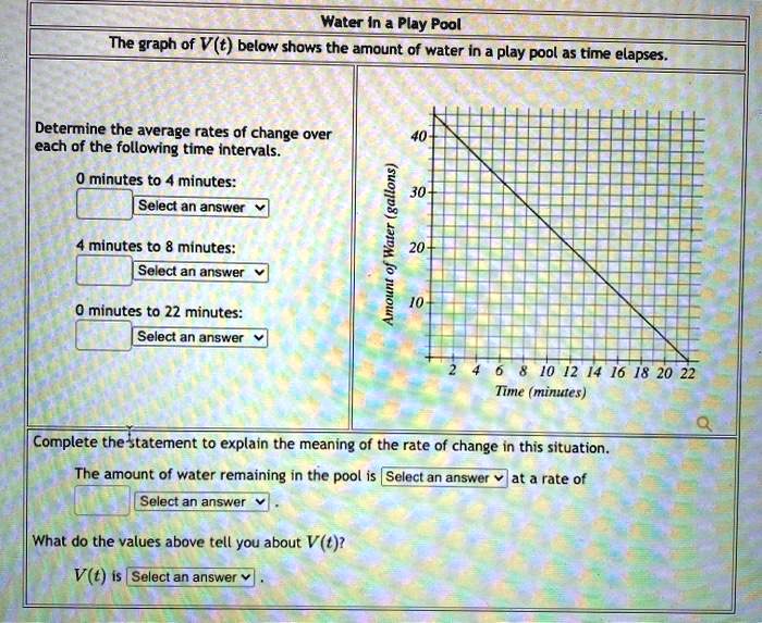 Text: Water in a Play Pool The graph of V(t) below shows the amount of ...