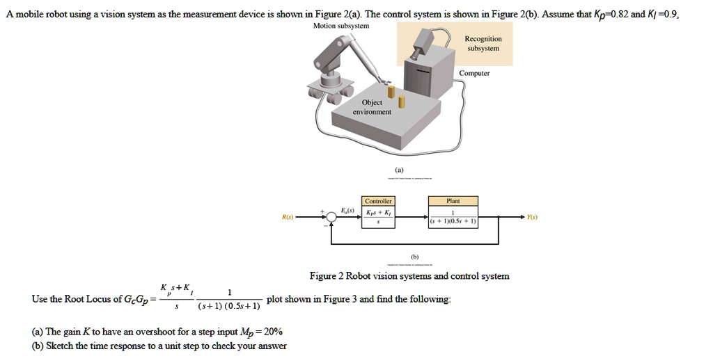 A mobile robot using a vision system as the measurement device is shown ...
