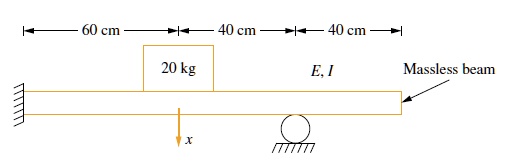 Solved Determine The Equivalent Stiffness Of A Linear Spring When A Single Degree Of Freedom 0268