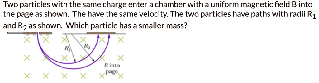 Two particles with the same charge enter a chamber with a uniform ...