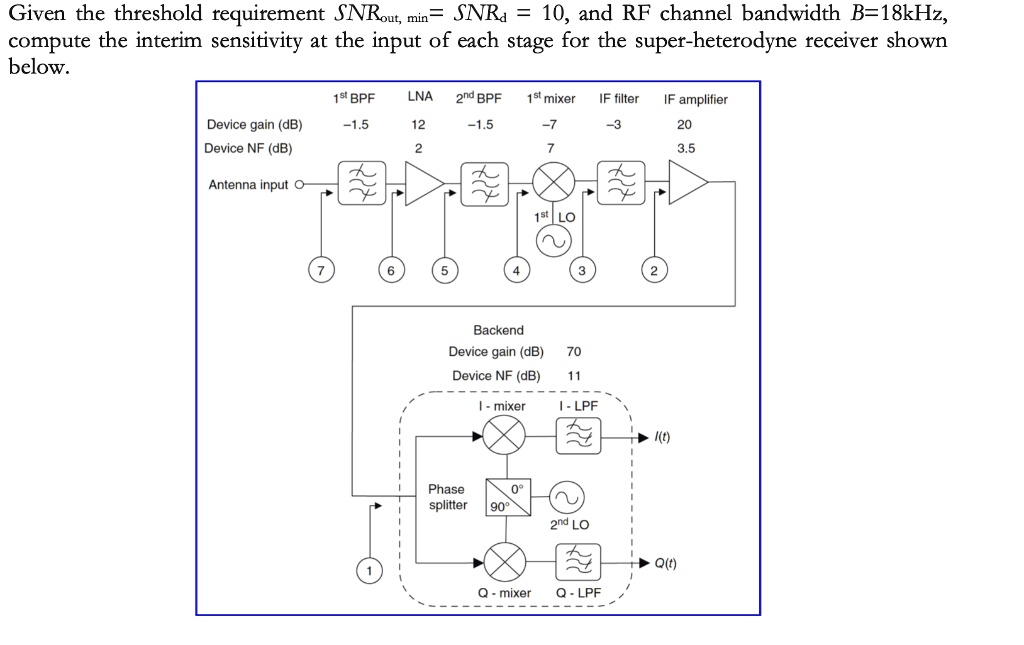 SOLVED Given the threshold requirement SNRout,min = SNRa = 10, and RF