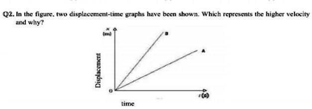 Q2. In the figure, two displacement-time graphs have been shown. Which ...
