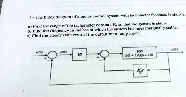 1.- The block diagram of a motor control system with tachometer feedback is shown.
a) Find the range of the tachometer constant Kt so that the system is stable.
b) Find the frequency in rad/sec at which the system becomes marginally stable.
c) Find the steady state error at the output for a ramp input.