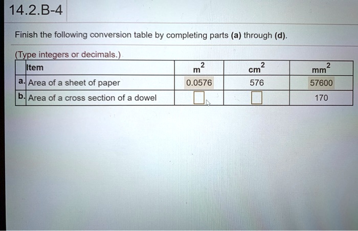 Solved Finish the following conversion table by completing