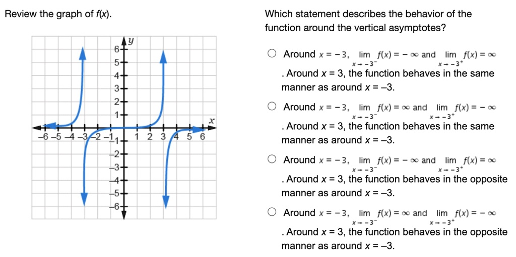 Solved: Review The Graph Of Flx)- Which Statement Describes The 