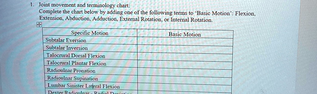 SOLVED: Specific Motion | Basic Motion Subtalar Eversion | Inversion ...