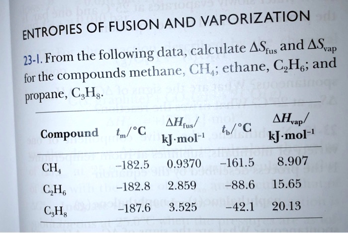 True/false: All Entropies Of Fusion Are Negative.