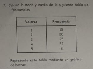 7. Calcula la moda y media de la siguiente tabla de frecuencias ...