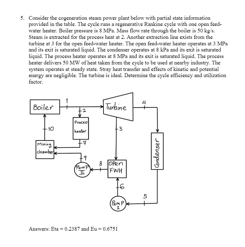 SOLVED: Consider the cogeneration steam power plant below with partial ...