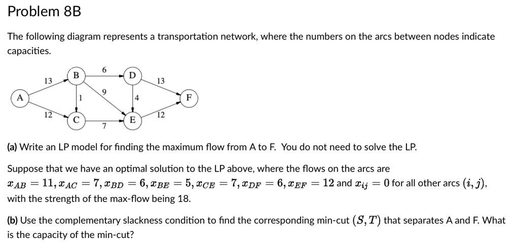 Problem 8B The following diagram represents a transportation network ...