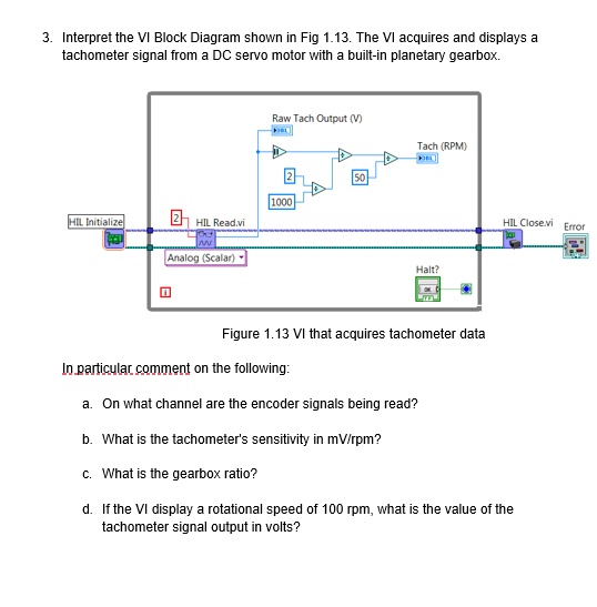 SOLVED Interpret the VI Block Diagram shown in Fig. The VI acquires