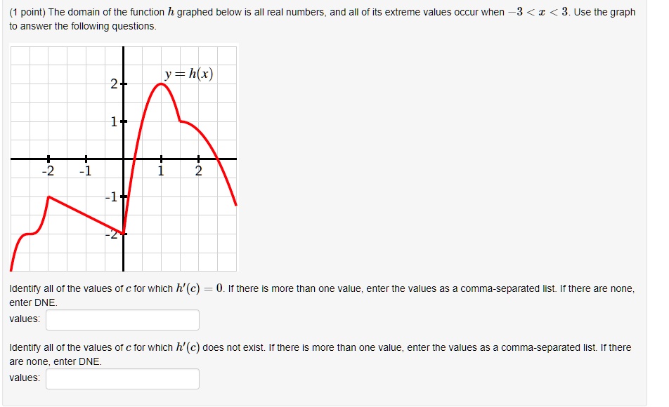 Point) The domain of the function h graphed below is … SolvedLib