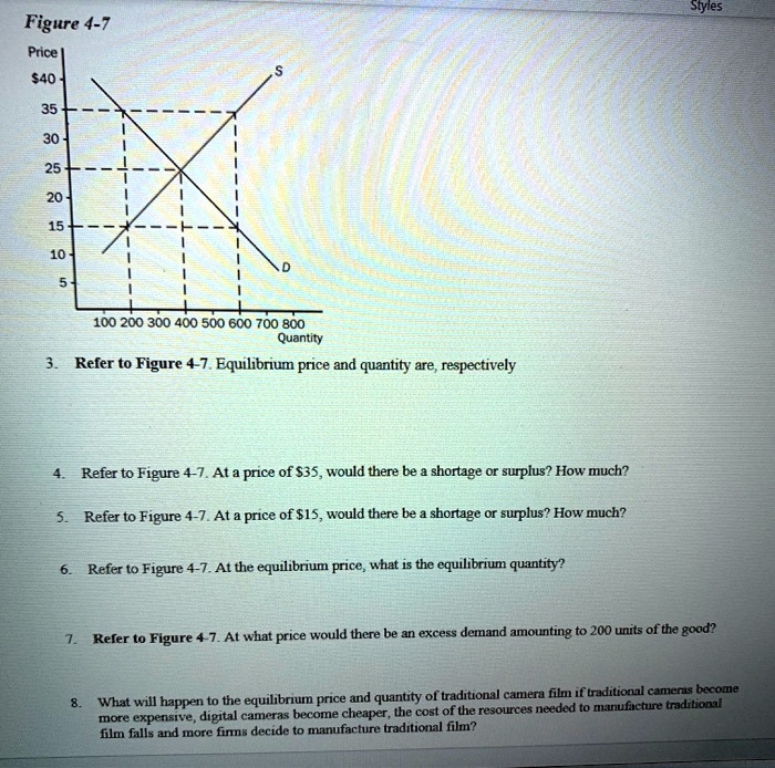 SOLVED Figure 47 Price 40 35 30 25 20 15 10 5 100 200 300 400 500