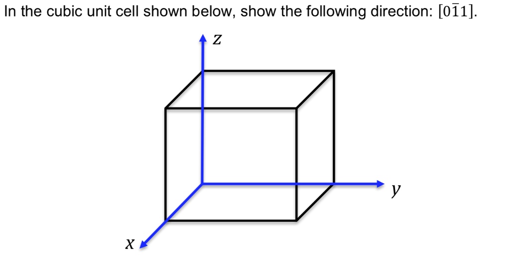 SOLVED: In the cubic unit cell shown below, show the following ...