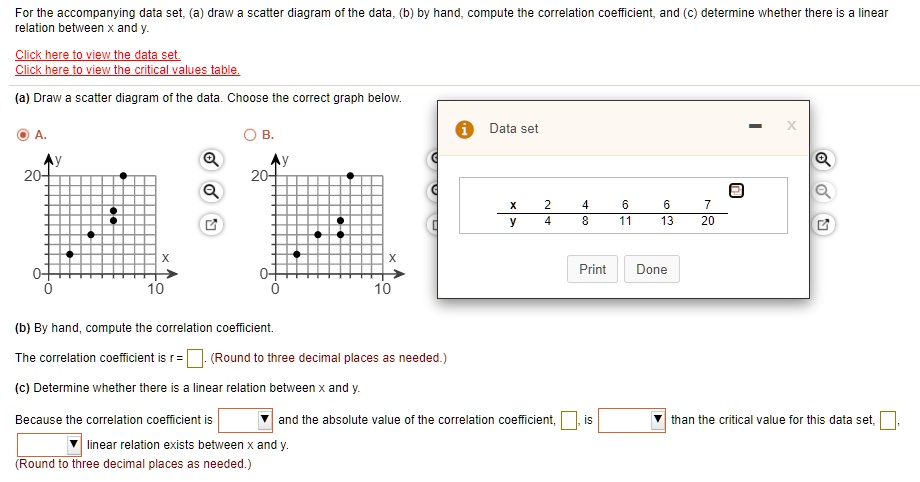 SOLVED: For The Accompanying Data Set, (a) Draw A Scatter Diagram Of ...