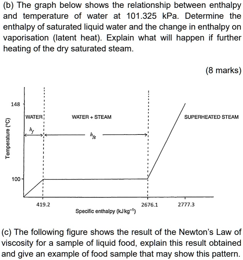 SOLVED: Texts: (b) The graph below shows the relationship between ...