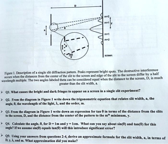 SOLVED: Figure 1. Description of a single slit diffraction pattern