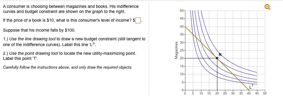 SOLVED: A consumer is choosing between magazines and books. His ...