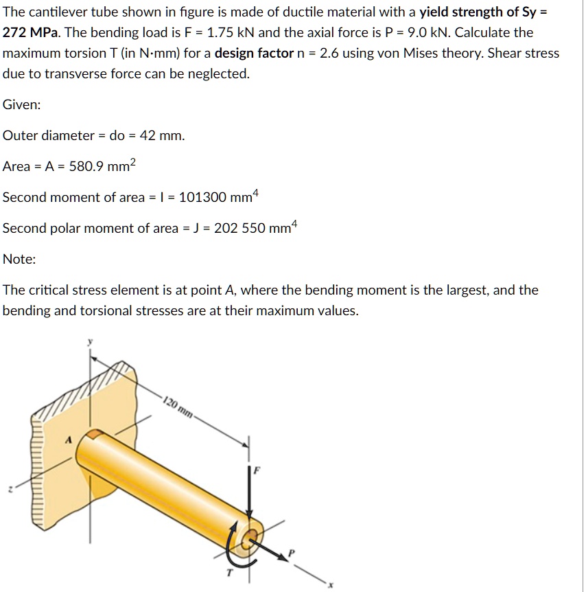 the-cantilever-tube-shown-in-figure-is-made-of-ductile-material-with-a