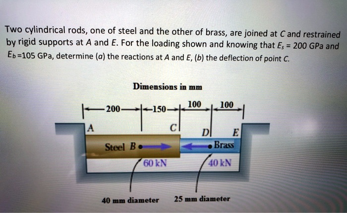 SOLVED: Two Cylindrical Rods,one Of Steel And The Other Of Brass, Are ...