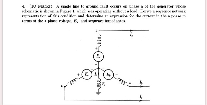4.10 Marks A single line-to-ground fault occurs on phase a of the ...
