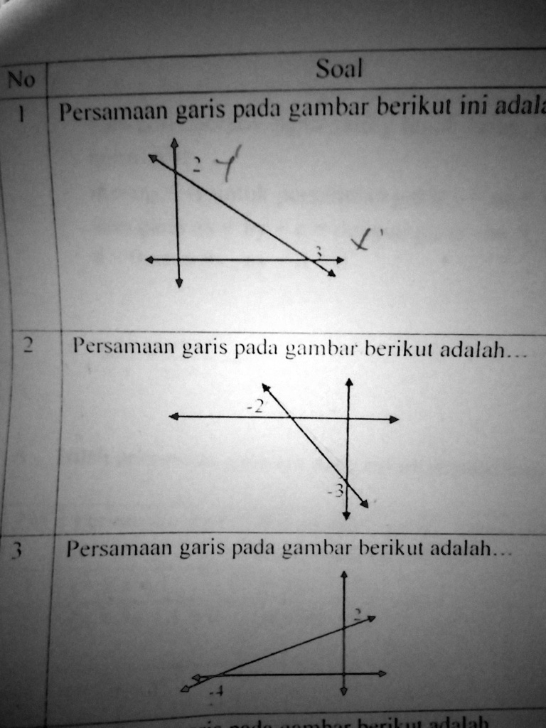 SOLVED: Persamaan Garis Pada Gambar Berikut Adalahtolongg Yaa Pake ...