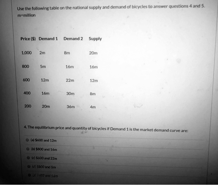 cycle price normal