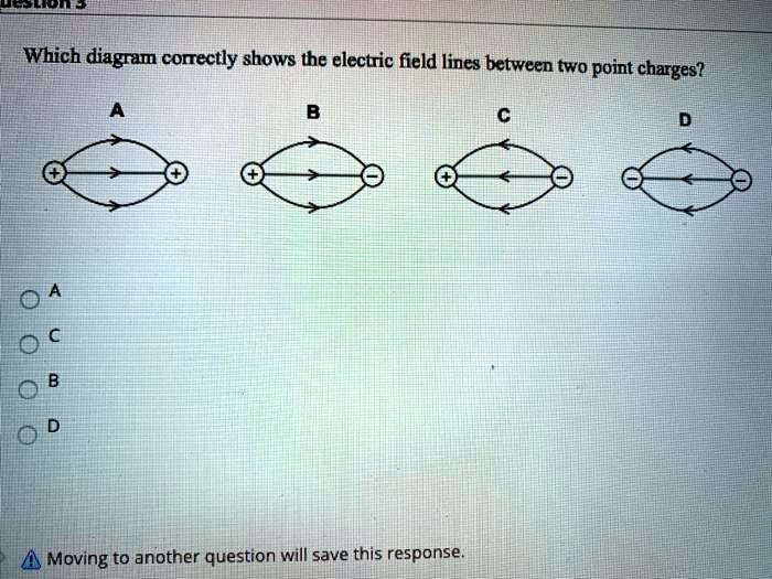 SOLVED Which diagram correctly shows the electric field lines between