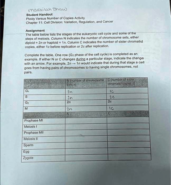 SOLVED: Text: marailanShaw Student Handout Ploldy Versus Number of ...