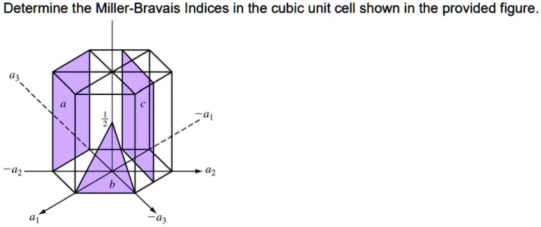 Determine the Miller-Bravais Indices in the cubic unit cell shown in ...