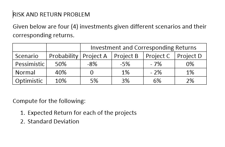 SOLVED: RISK AND RETURN PROBLEM Given Below Are Four (4) Investments ...