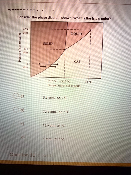Consider the phase diagram shown What is the triple … SolvedLib