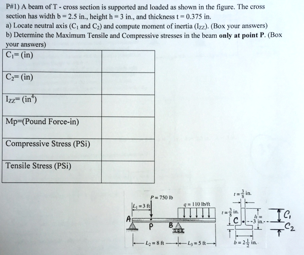 Write the Flexure Formula and then plug in for each parameter. Units ...