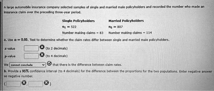 A large automobile insurance company selected samples of single and married male policyholders and recorded the number who made an insurance claim over the preceding three-year period.
Single Policyholders
Married Policyholders
n1 = 522
n2 = 807
Number making claims = 83
Number making claims = 114
a. Use alpha = 0.05. Test to determine whether the claim rates differ between single and married male policyholders.
z-value
(to 2 decimals)
p-value
(to 4 decimals)
We cannot conclude that there is the difference between claim rates.
b. Provide a 95% confidence interval (to 4 decimals) for the difference between the proportions for the two populations. Enter negative answer as negative number.