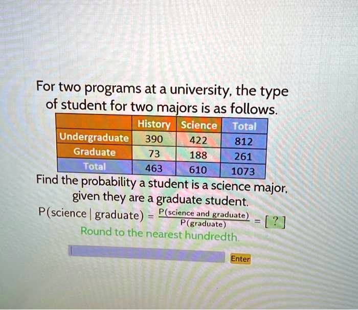 For two programs at a university, the type of student for two majors is as follows.


    History     Science     Total 

Undergraduate     390     422     812 

Graduate     73     188     261 

Total     463     610     1073 



Find the probability a student is a science major, given they are a graduate student.
P(science  |  graduate) = (P(science and graduate))/(P(graduate)) = [?]
Round to the nearest hundredth.