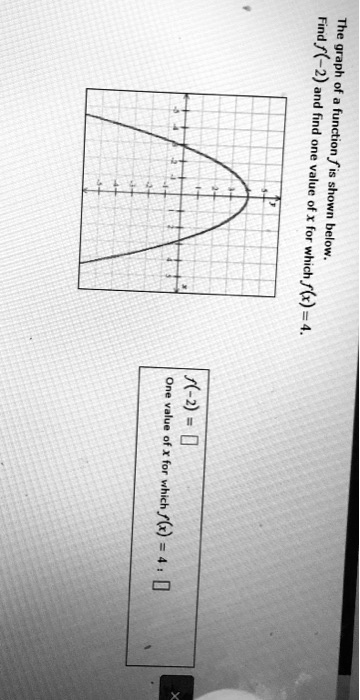 SOLVED: The Fihd graph) and find one [ 1 of X shown below . which f(r ...