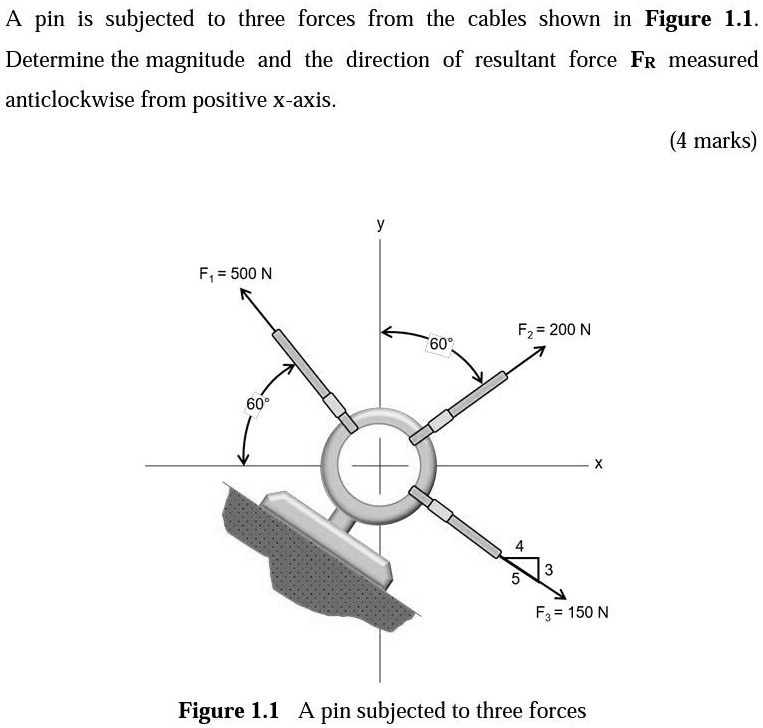 SOLVED: A pin is subjected to three forces from the cables shown in ...