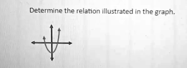 Solved Determine The Relation Illustrated In The Graph 4869