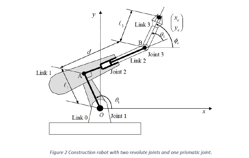 Figure 2 Construction robot with two revolute joints and one prismatic