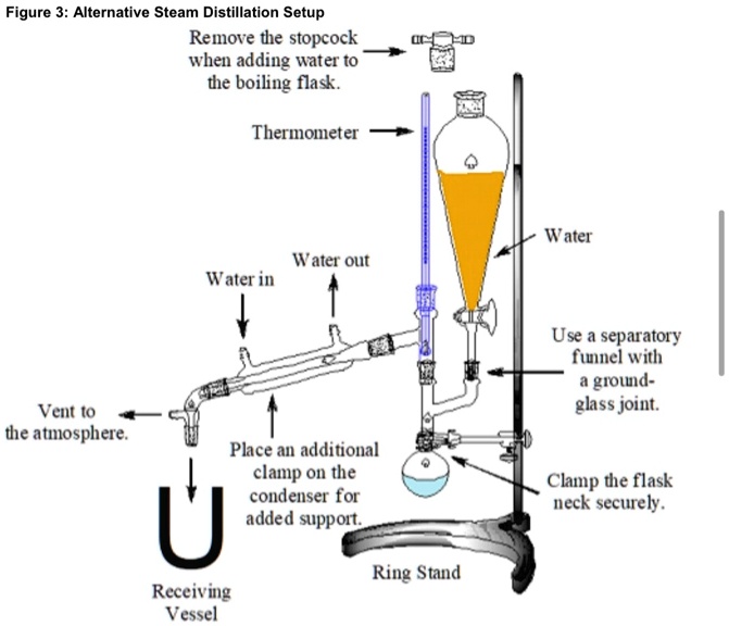 SOLVED Figure 3 Alternative Steam Distillation Setup Remore the stopcock when adding Water to