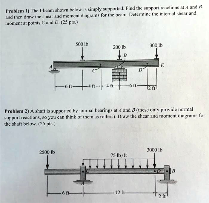 Solved Problem 1 The I Beam Shown Below Is Simply Supported Find The