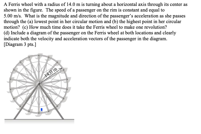 SOLVEDA Ferris wheel with radius of 14.0 m is turning about a