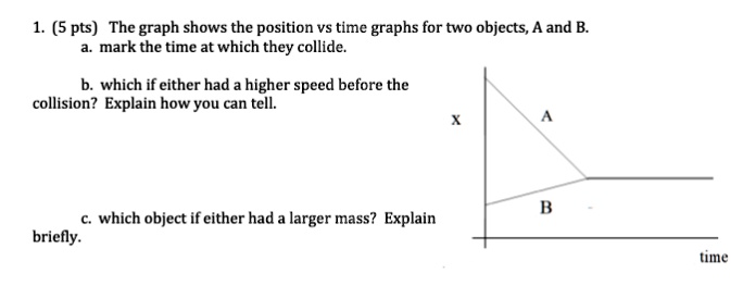 SOLVED: 1. (5 Pts) The Graph Shows The Position Vs Time Graphs For Two ...